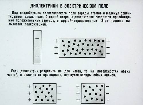 Iii. основы электродинамики