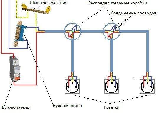 Проводка в гараже своими руками: схема, разводка, монтаж