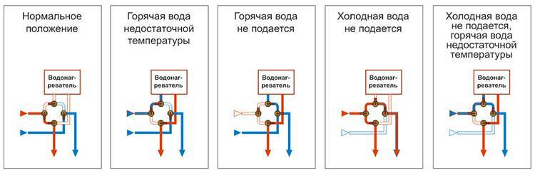 подключение водонагревателя накопительного