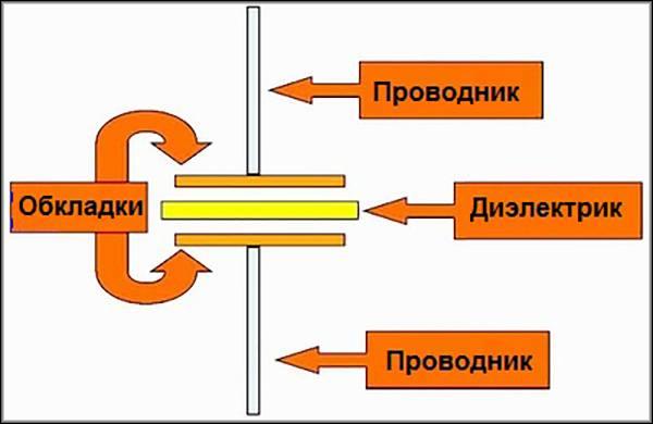 прибор для проверки конденсаторов своими руками
