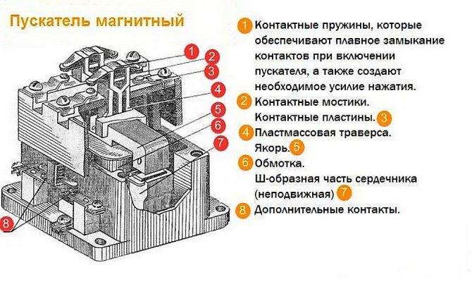 Вакуумный контактор: виды, характеристики, маркировка