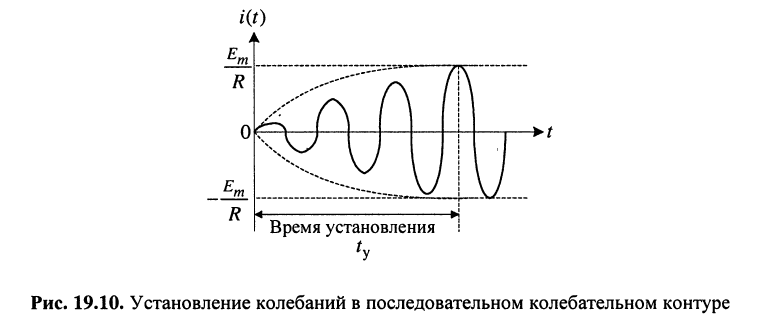 что такое колебательный контур
