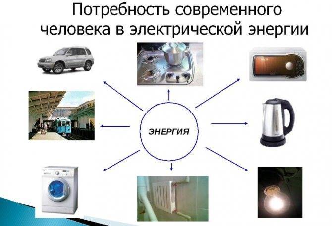 Передача электроэнергии на расстоянии