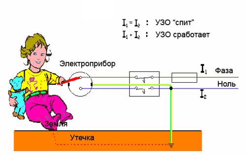 Схема включения УЗО