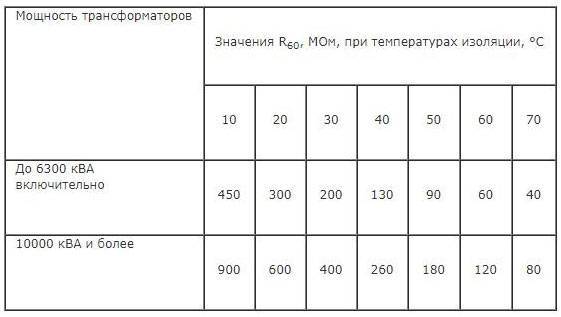 Коэффициент абсорбции трансформатора