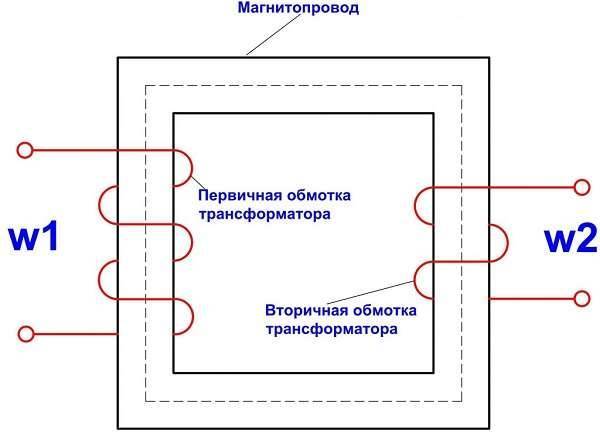 Устройство трансформатора
