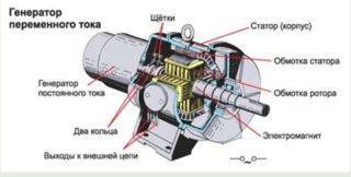 подключение генератора к дому