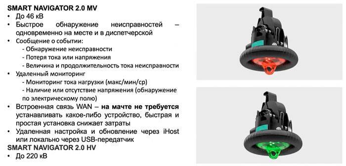 Индикатор короткого замыкания