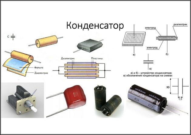 емкость сферического конденсатора