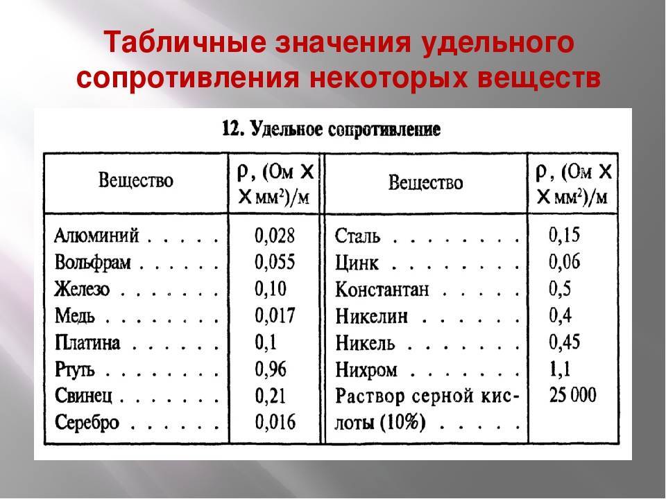 Измерение удельного сопротивления проводника: от чего зависит и единицы измерения