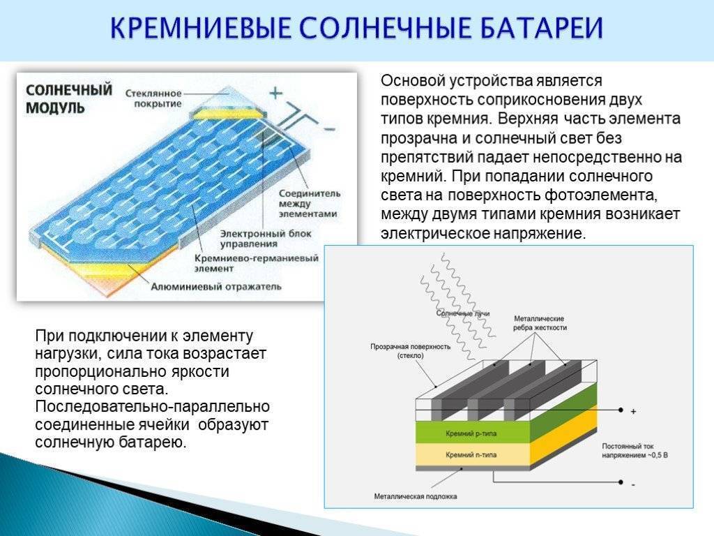 Солнечные панели — что это такое и как работает
