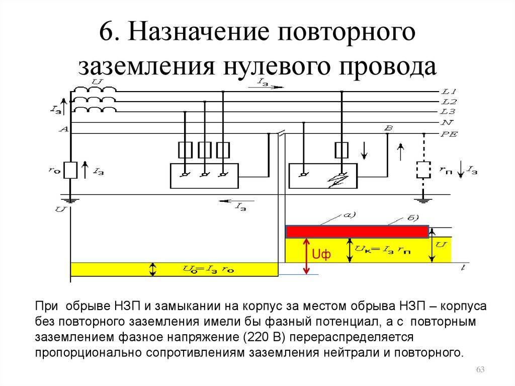 Правильное заземление для частного дома — секреты и ошибки монтажа.