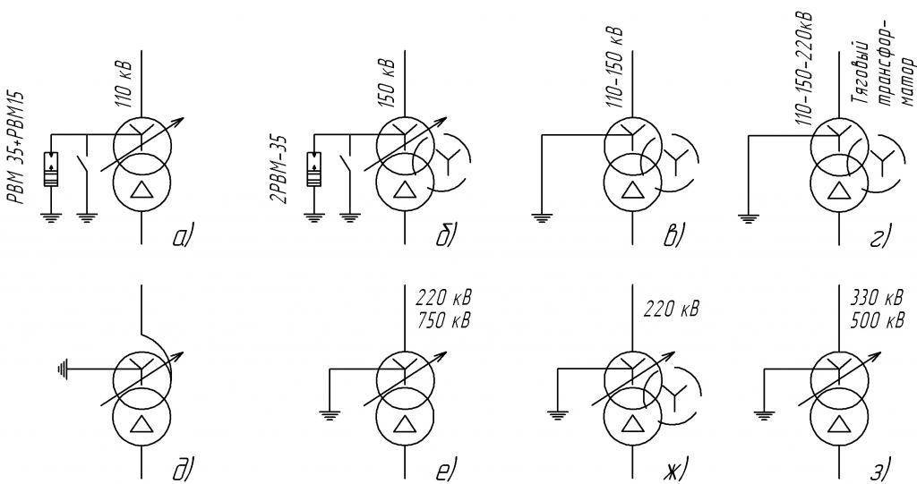 Схема заземления нейтрали трансформатора