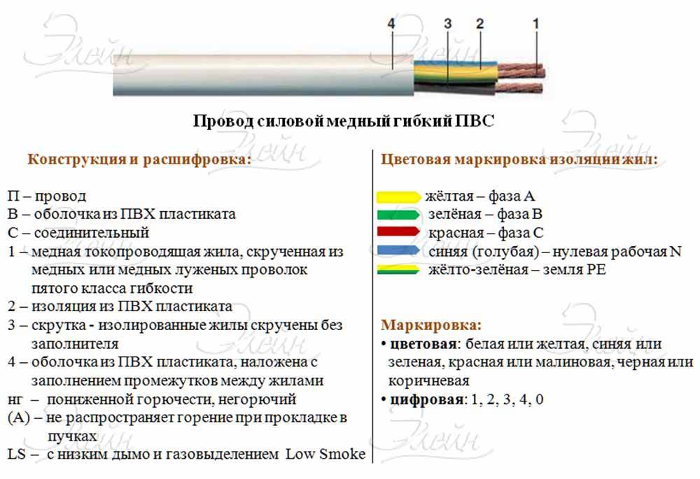 Провод шввп: технические характеристики, расшифровка, конструкция, применение