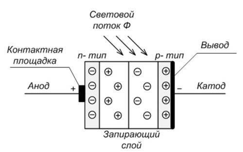 как подключить фотореле