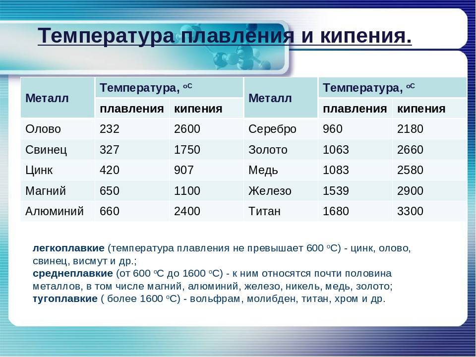 температура плавления алюминия