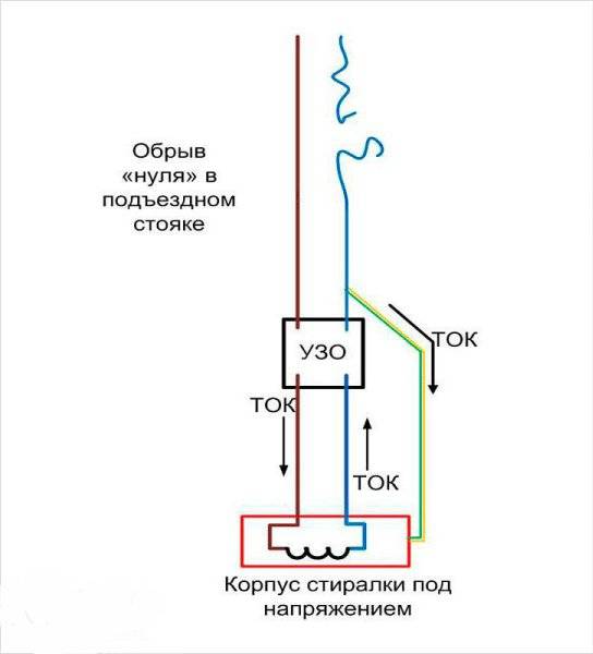 Обрыв нуля в однофазной сети - всё о электрике