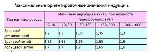 Как рассчитать мощность трансформатора