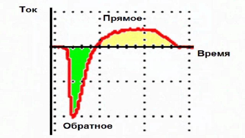 однополупериодный выпрямитель