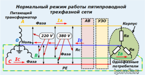 Трехфазная розетка