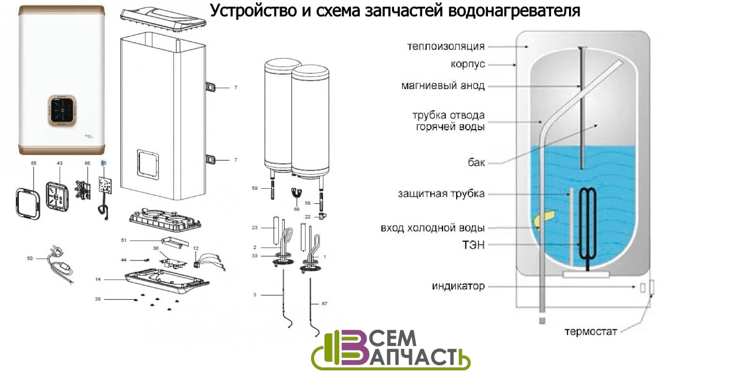 Схема бойлера в разрезе