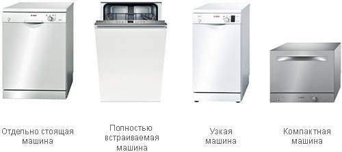 выбор посудомоечной машины