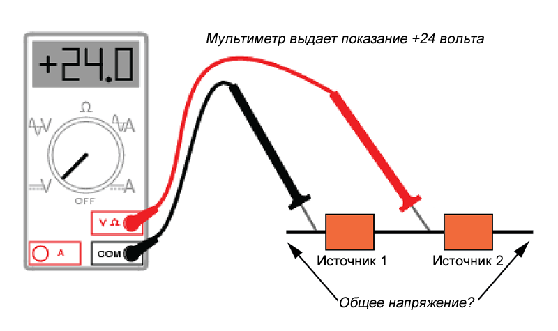 Переменное напряжение
