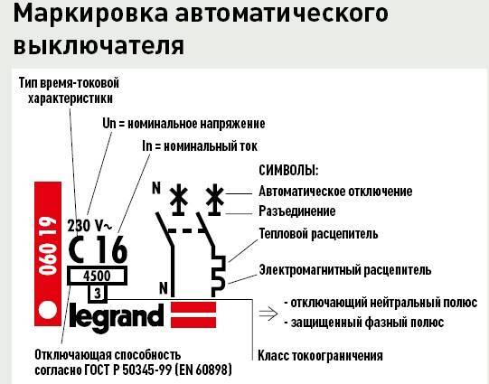 Как рассчитать автоматический выключатель