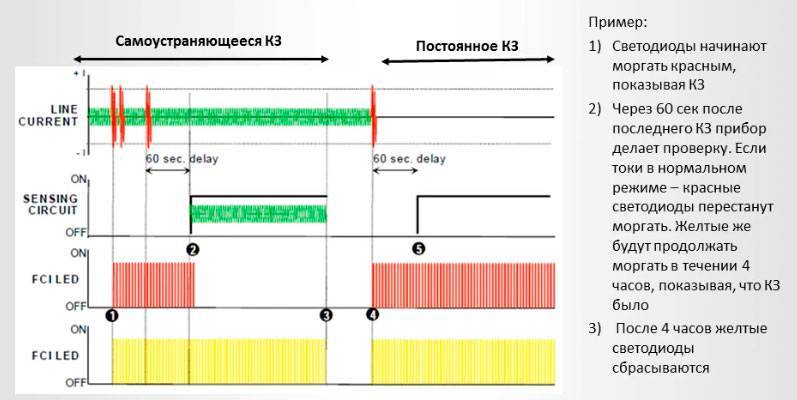 Индикатор короткого замыкания
