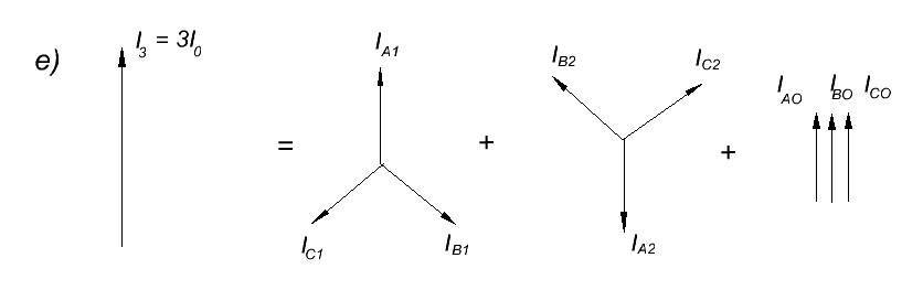 Расчет емкостного тока сети