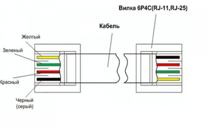 Подключение розетки Legrand