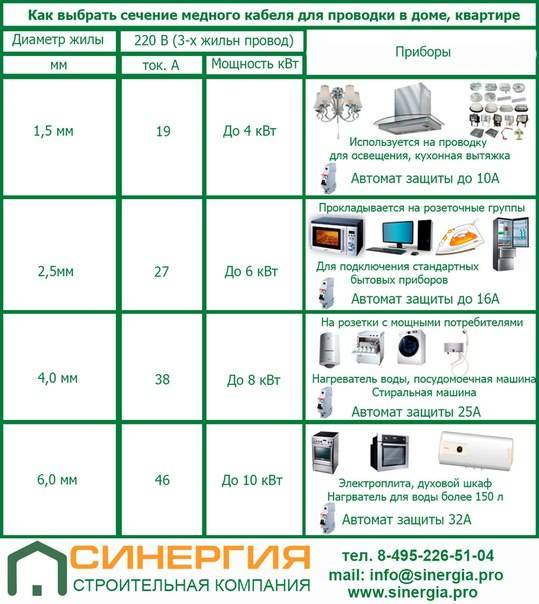 Какой провод использовать для проводки в доме, на улице