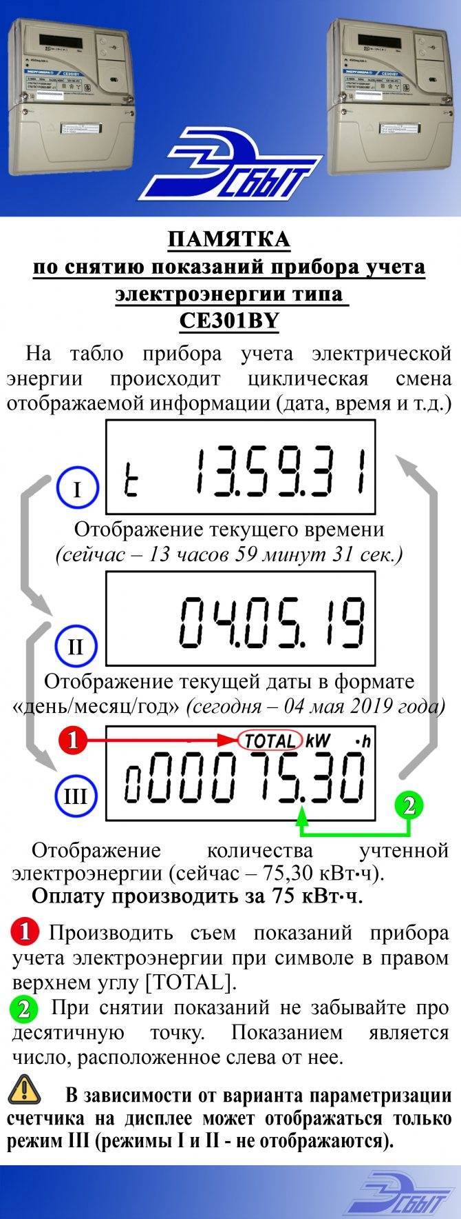 Электросчетчик Со и446 - обзор с функционалом, особенностями и преимуществами