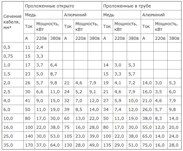 Расчет проводки в доме: выполняем самостоятельно