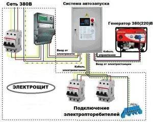 подключение генератора к дому