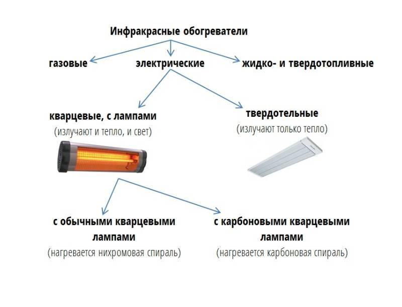 инфракрасный обогреватель плюсы и минусы