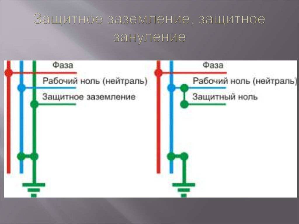 Заземление и зануление: в чем разница и что лучше выбрать