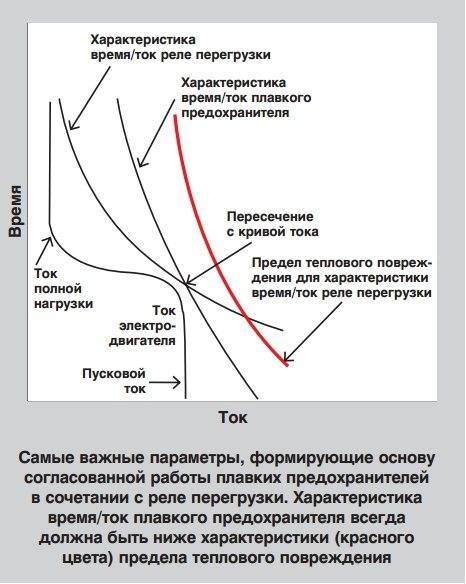 Тепловое реле для электродвигателя