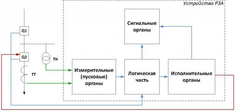 Схемы релейной защиты