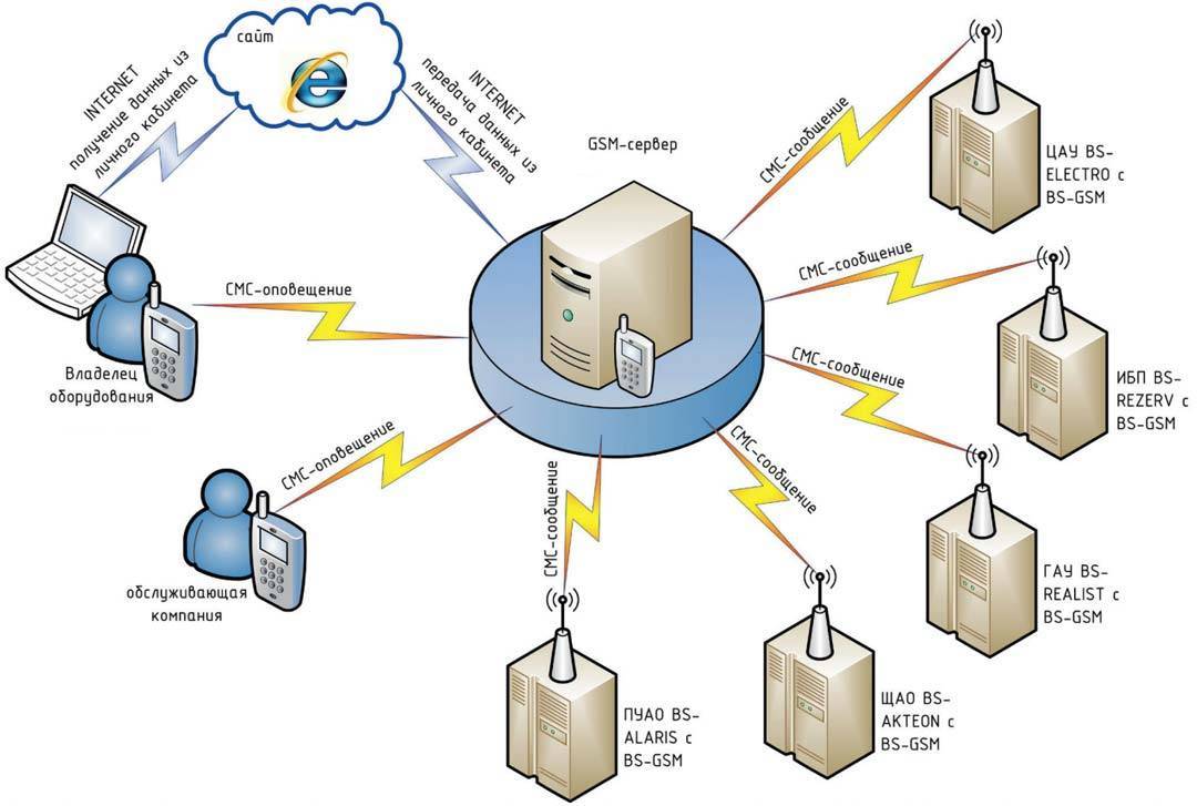 Светильники аварийного освещения