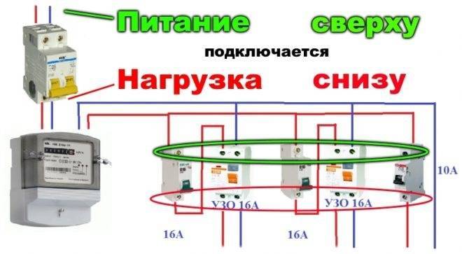 Как проверить дифавтомат