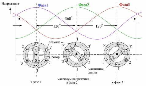 Переменное напряжение