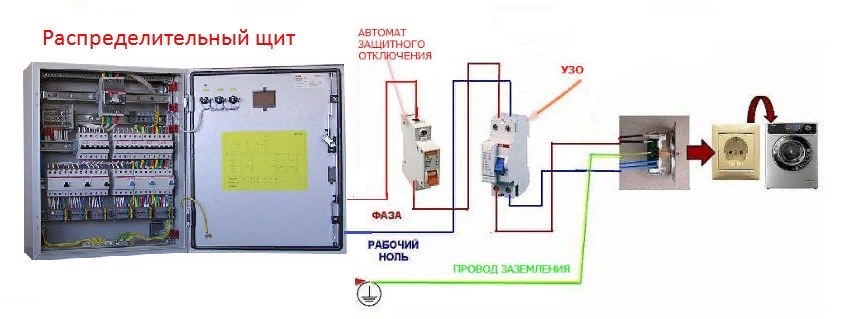 Как самостоятельно подключить стиральную машину: пошаговая инструкция