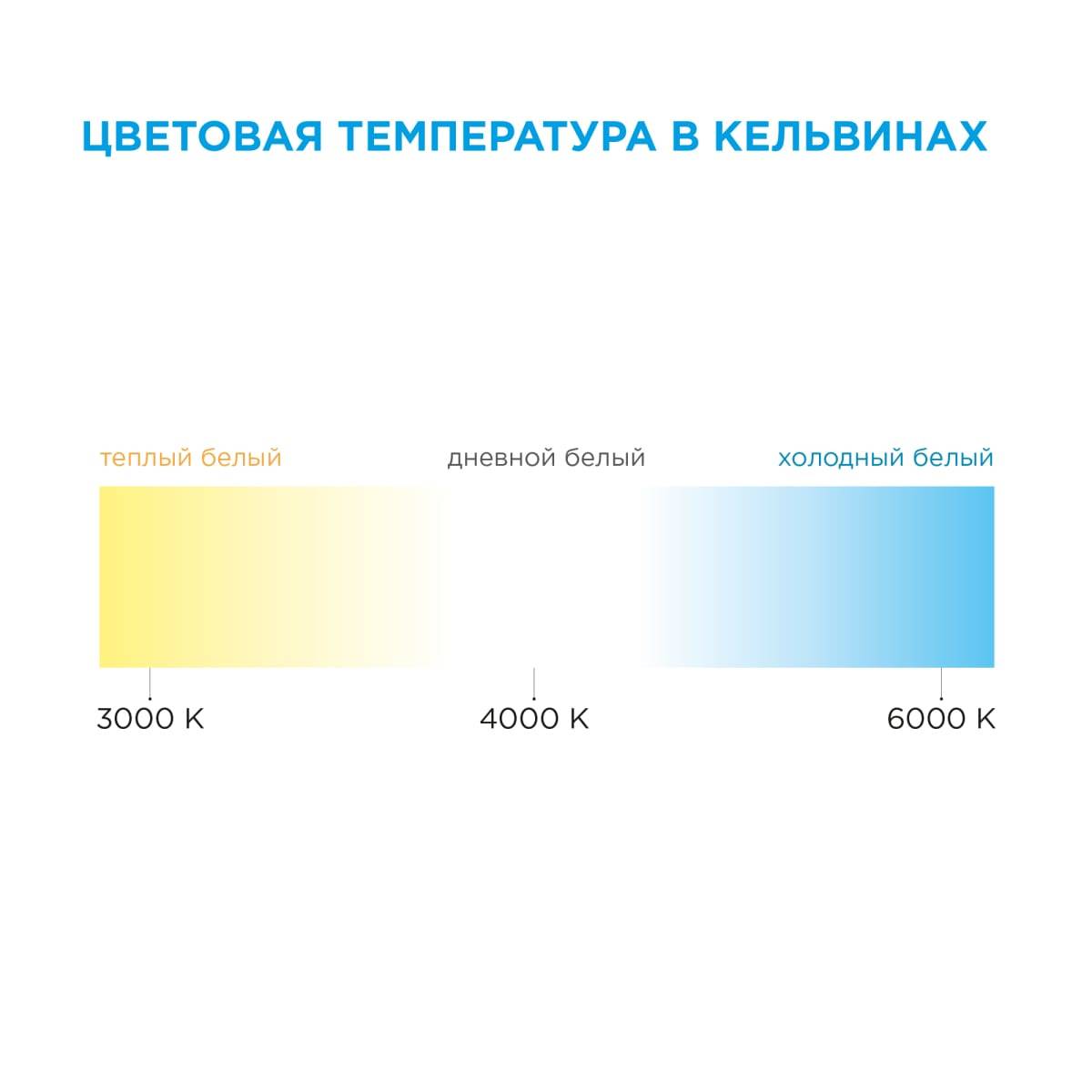Лампы люминесцетные (лл): устройство,схема подключения,принцип работы,виды и маркировки