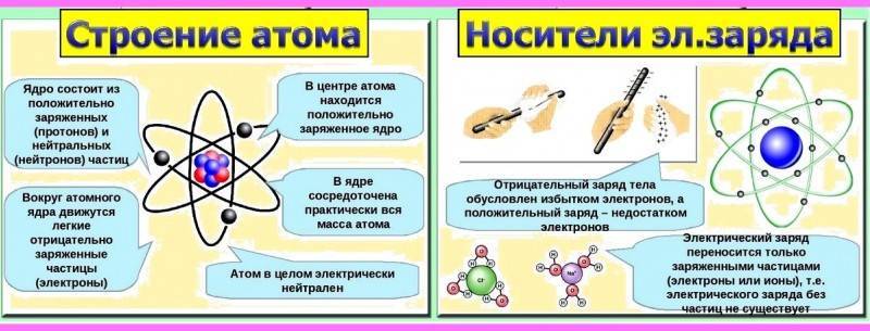как ведут себя диэлектрики в электрическом поле