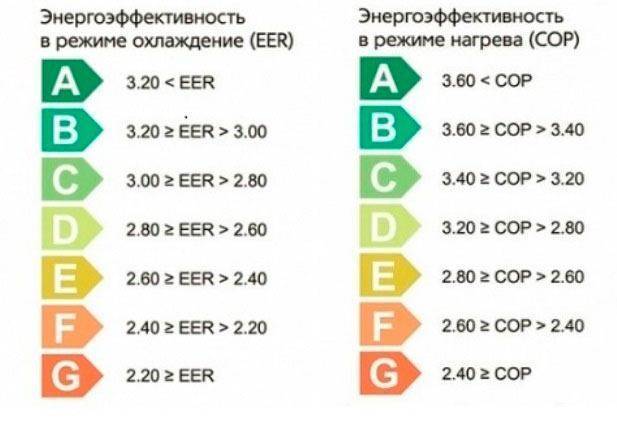 как выбрать кондиционер для квартиры