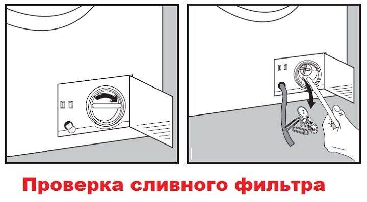 Замена насоса стиральной машины своими руками и главные причины его поломок