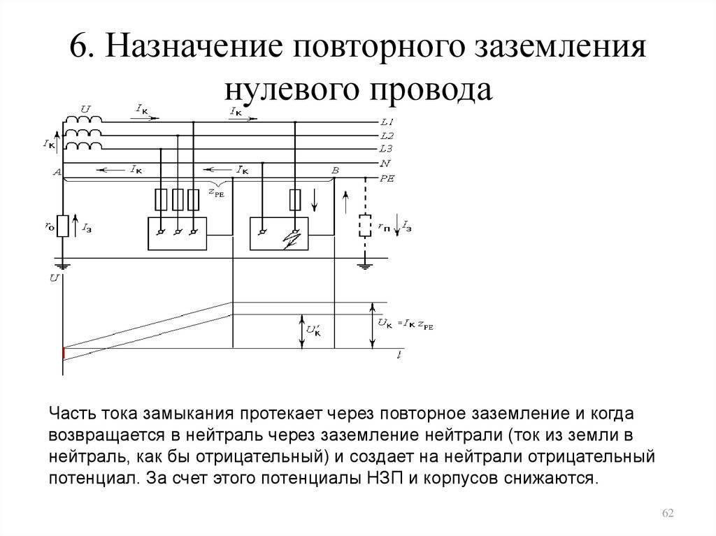 Заземление электроустановок