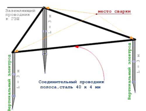 Зачем нужно заземление в розетке