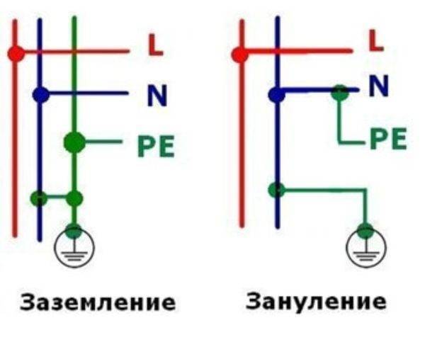 Чем отличается заземление от зануления